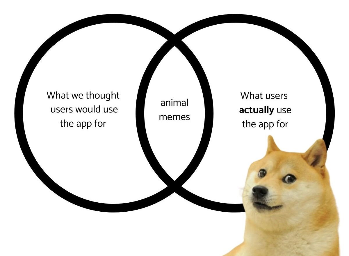 Venn diagram about how people use apps
